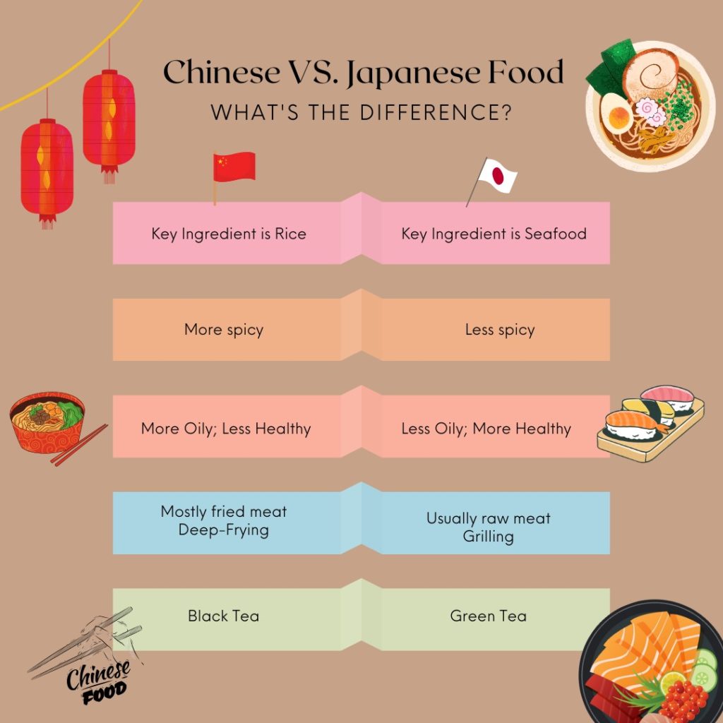 Is Japanese food healthier than Chinese food?